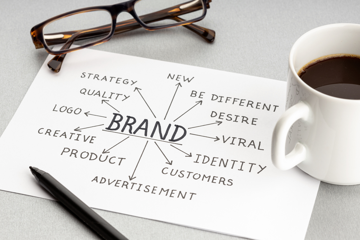 Componenti del concetto di brand